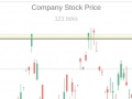Jwèt Trading Simulator
